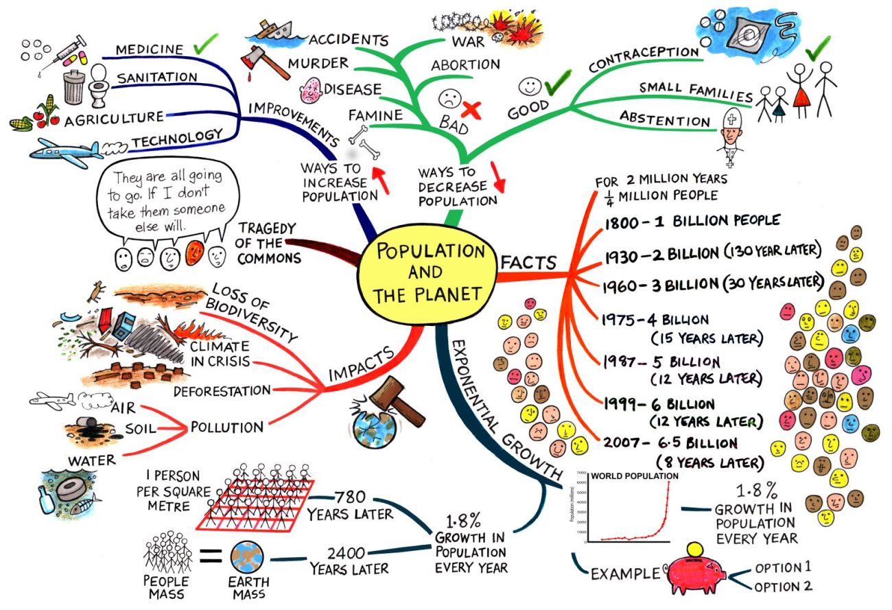 the-earth-s-human-population-explosion-problem